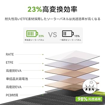 Amazon | CTECHi ソーラーパネル 200W 折りたたみ式 最新型ETFE